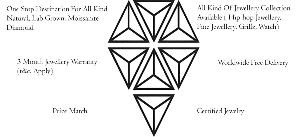 RJ Gems and Jewel promise